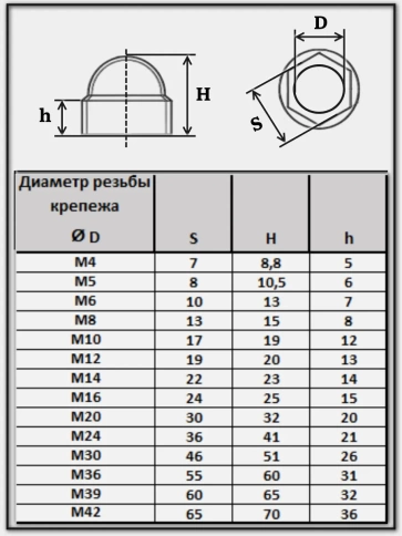 Колпачок на болт и гайку серый M6 (ключ 10 мм) фото 11