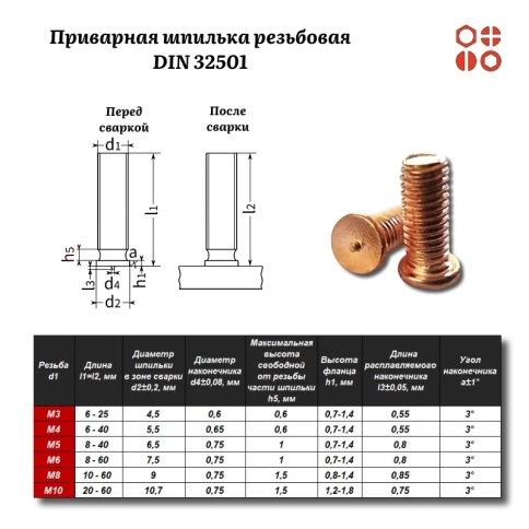 Приварная шпилька резьбовая DIN 32501 М3х14 омедненная, 1000 шт. фото 3