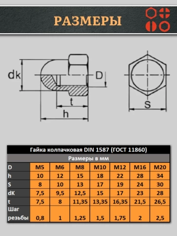 Гайка полиамидная колпачковая (пластик) М5 DIN1587 фото 2