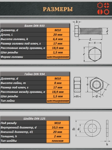 Болт полиамидный 10х20 мм DIN 933 с гайкой и шайбой, по 5 шт. фото 2