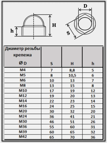 Колпачок на болт и гайку черный M16 (ключ 24 мм) фото 7