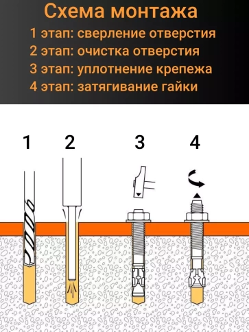 Анкерный болт с гайкой 16x150 мм (2 шт.) фото 4