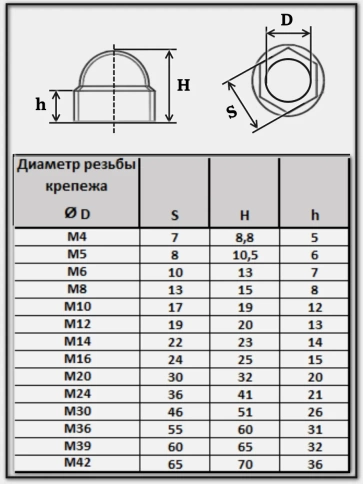 Колпачок на болт и гайку черный M30 (ключ 46 мм) фото 2