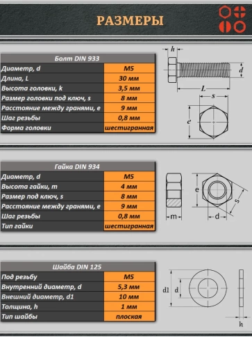 Болт полиамидный 5х30 мм DIN 933 с гайкой и шайбой, по 10 шт. фото 2