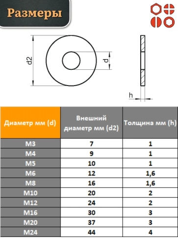 Шайба полиамидная М20 DIN125 (пластик) фото 2