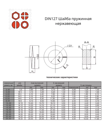 Шайба пружинная нержавеющая М6,8,10 DIN127 фото 2